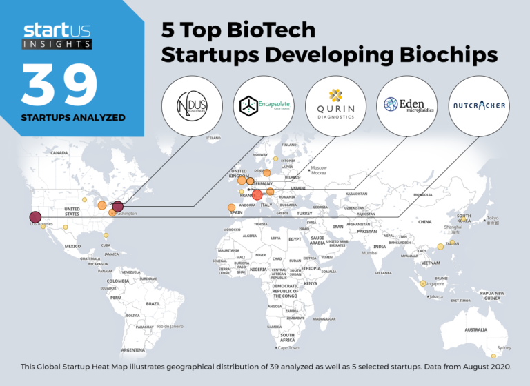 Top Biotech Startups Developing Biochips Startus Insights Research