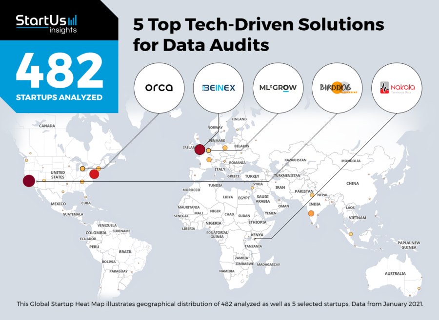 5 Top Tech Driven Solutions For Data Audits StartUs Insights Research