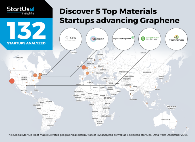 Top Materials Startups Advancing Graphene Startus Insights