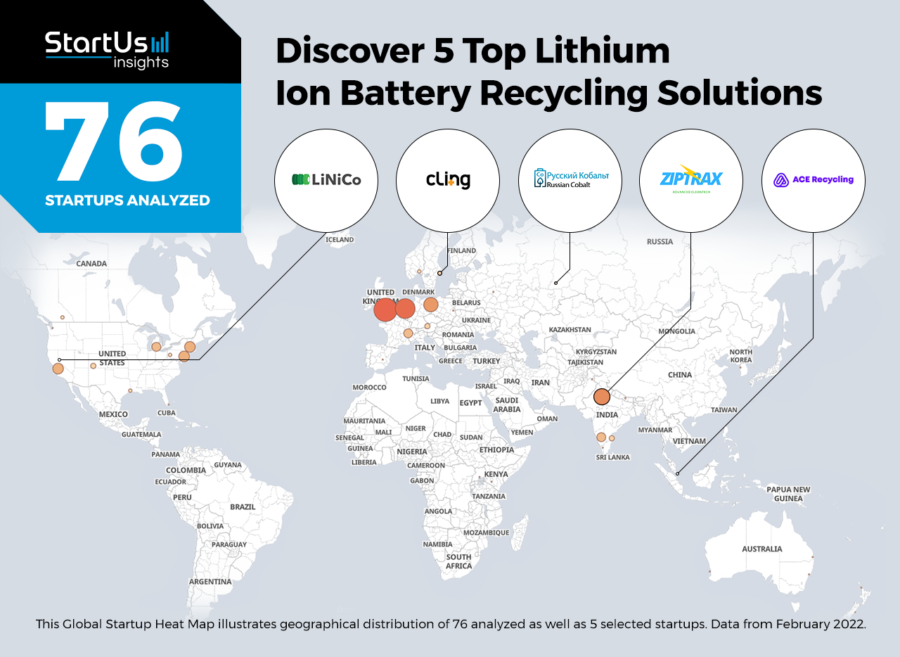 Top Lithium Ion Battery Recycling Solutions Startus Insights