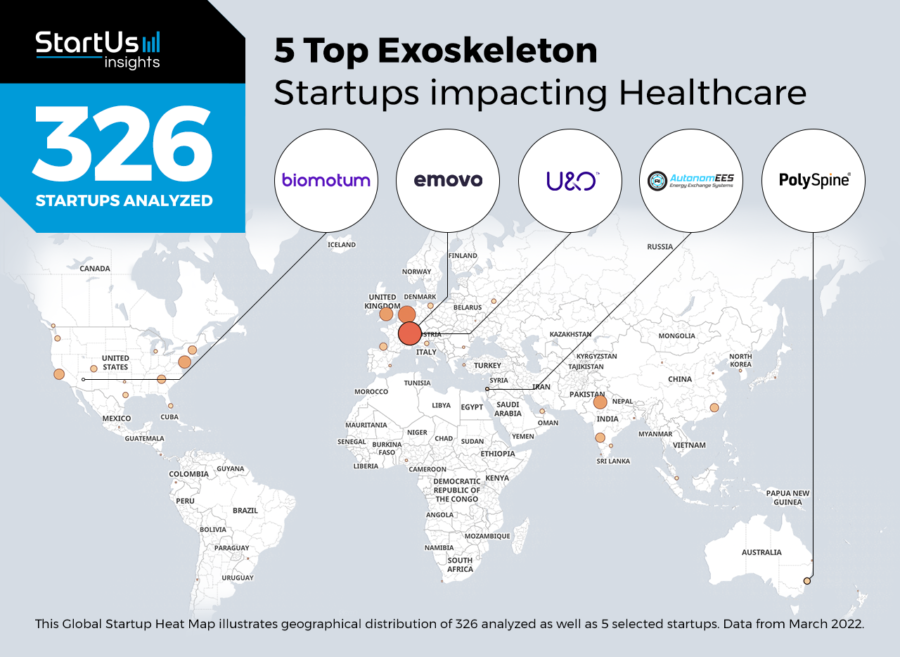 Top Exoskeleton Startups Impacting Healthcare Startus Insights