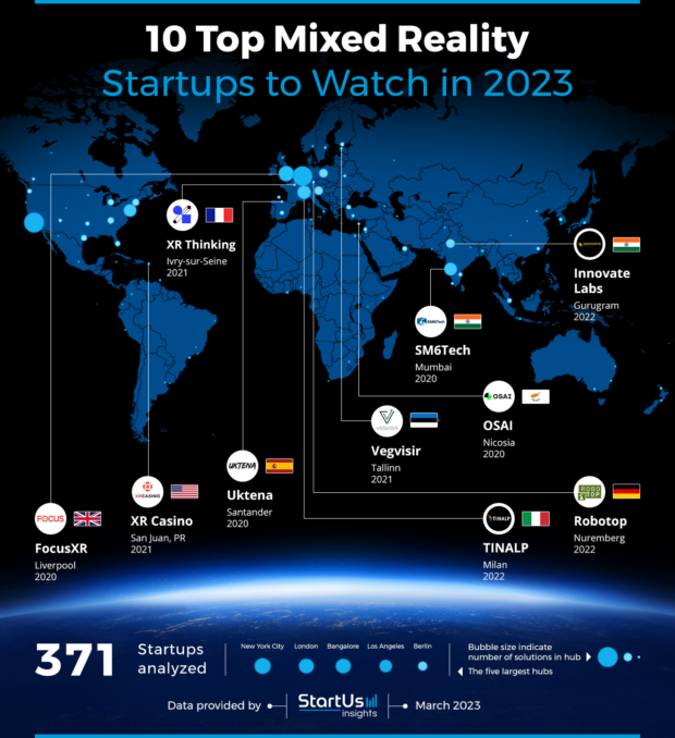 10 Top Mixed Reality Startups To Watch In 2023 StartUs Insights