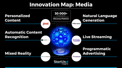 Media Innovation Map: Emerging Technologies & Startups