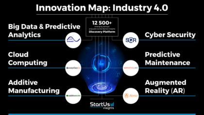 Industry 4.0 Innovation Map Reveals Emerging Technologies & Startups