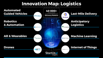 Logistics Innovation Map Reveals Emerging Technologies & Startups