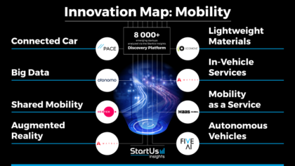 Mobility Innovation Map Reveals Emerging Technologies & Startups