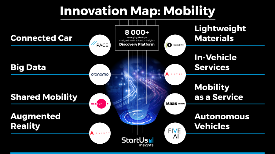 Mobility Innovation Map Everything On Emerging Technologies And Startups