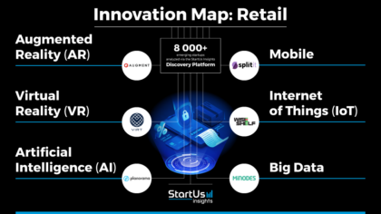 Retail Innovation Map Reveals Emerging Technologies & Startups