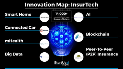 InsurTech Innovation Map Explains Emerging Technologies & Startups