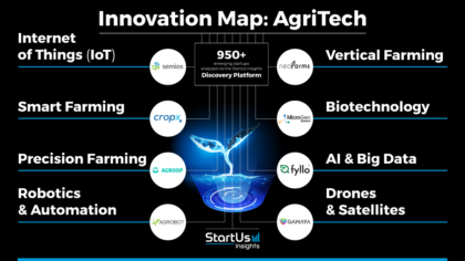 AgriTech Innovation Map Reveals Rising Technologies & Startups