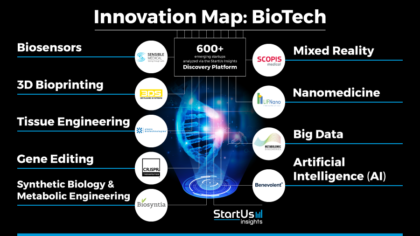 BioTech Innovation Map Reveals Emerging Technologies & Startups