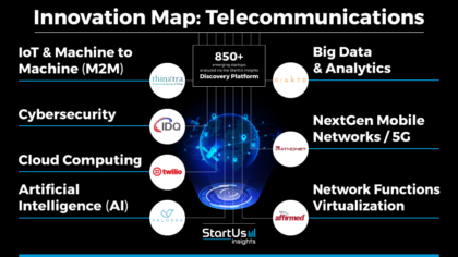 Telecommunication Innovation Map Discloses Emerging Technologies