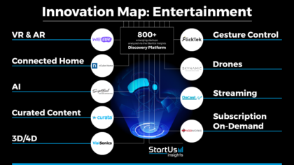 Entertainment Innovation Map Reveals Emerging Technologies & Startups