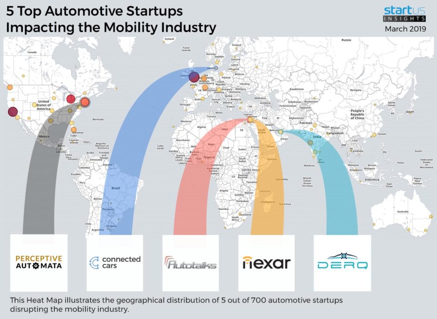 5 Top Automotive Startups impacting Mobility | StartUs Insights