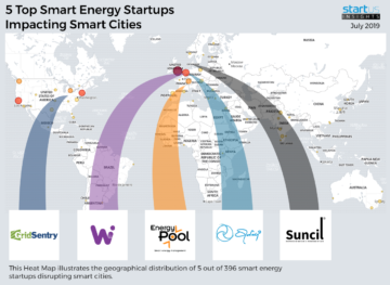 5 Top Smart Energy Startups Impacting Smart Cities