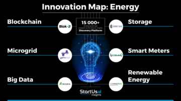 Energy-Innovation-Map-SharedImg-StartUs-Insights