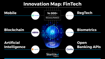 FinTech-Innovation-Map-SharedImg-StartUs-Insights