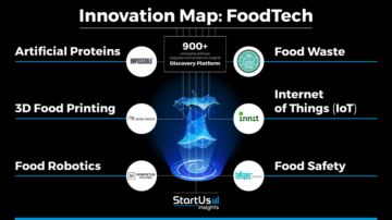 FoodTech-Innovation-Map-SharedImg-StartUs-Insights