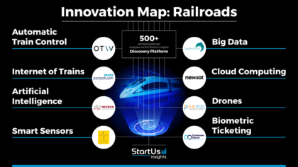 Railroad Innovation Map Reveals Emerging Technologies & Startups