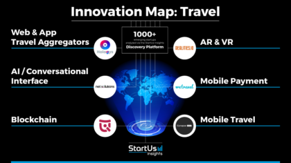 Travel Innovation Map Reveals Emerging Technologies