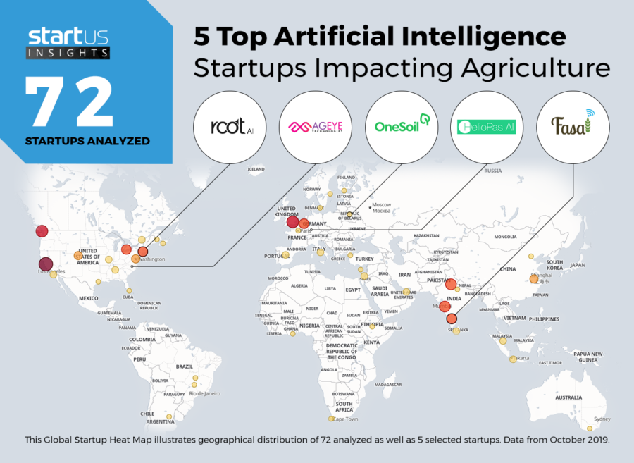 5 Top Artificial Intelligence Startups Impacting Agriculture | StartUs ...