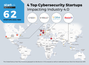 4 Top Cybersecurity Startups Impacting Industry 4.0