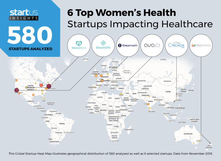 6 Top Women’s Health Startups Impacting Healthcare