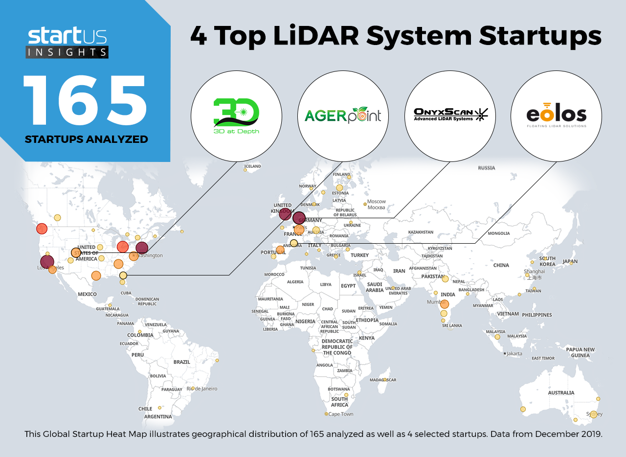 4 Top LiDAR System Startups Out Of 165 StartUs Insights Research