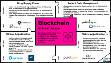 8 Blockchain Startups Disrupting The Healthcare Industry