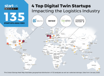 4 Top Digital Twin Startups Impacting Logistics & Supply Chain