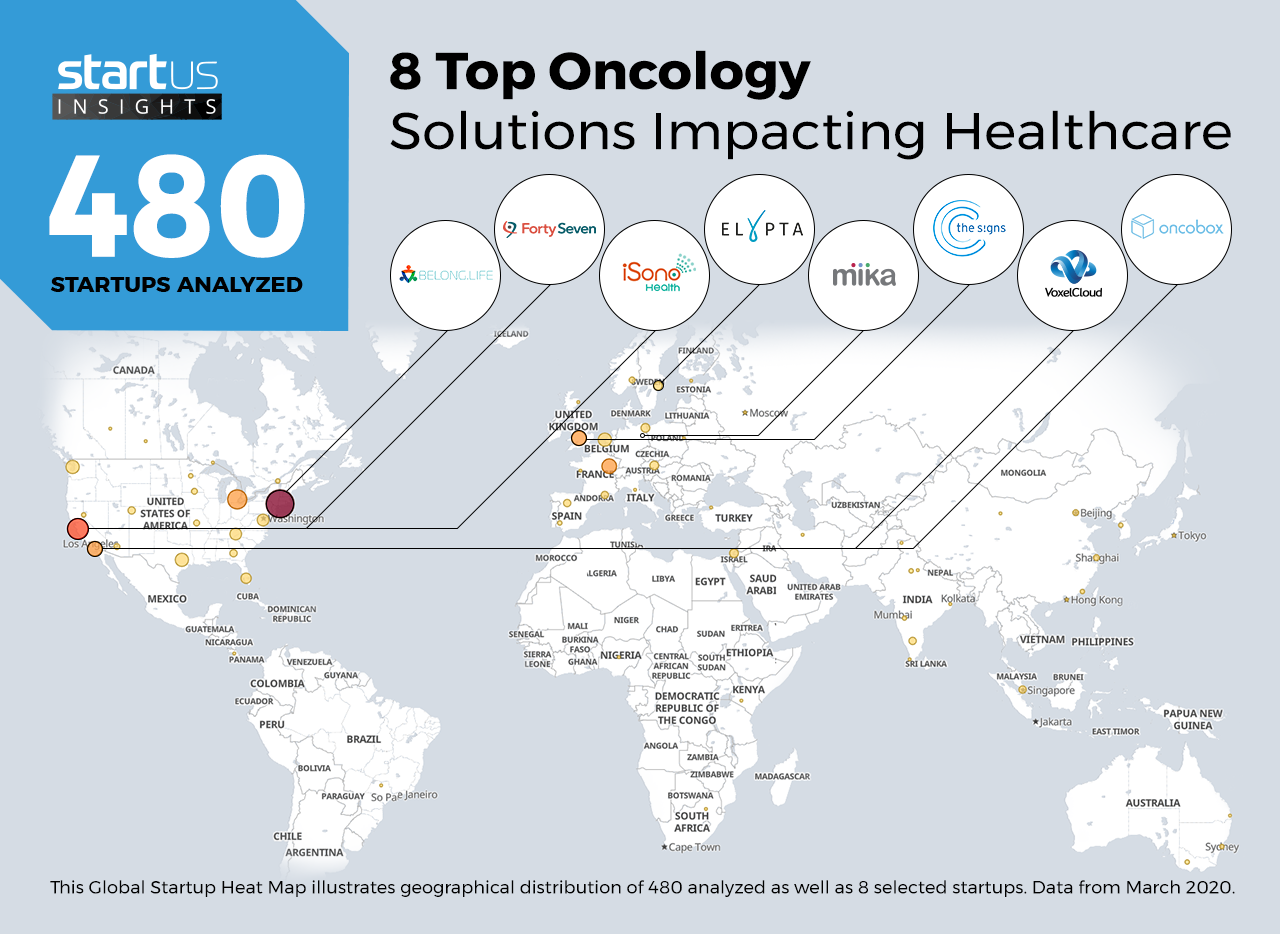 8 Top Oncology Solutions Impacting The Healthcare Industry