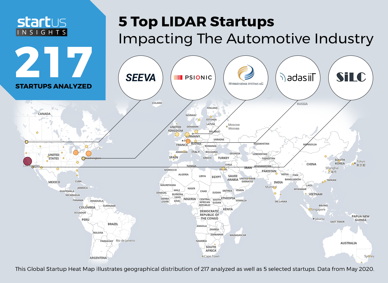5 Top LIDAR Startups Impacting The Automotive Industry