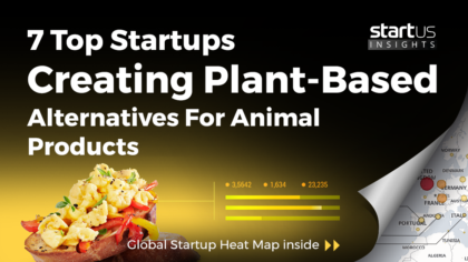 7 Top Startups Creating Plant-Based Alternatives For Animal Products