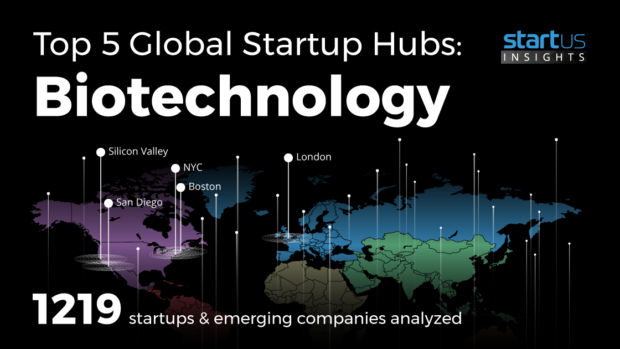 Top 5 Global Startup Hubs: Biotechnology | StartUs Insights Research