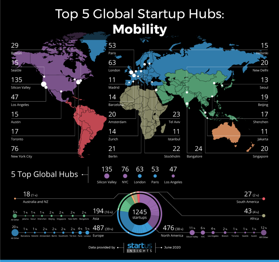 StartUs Insights Global Startup HUB Analysis Map Mobility Noresize 900x844 