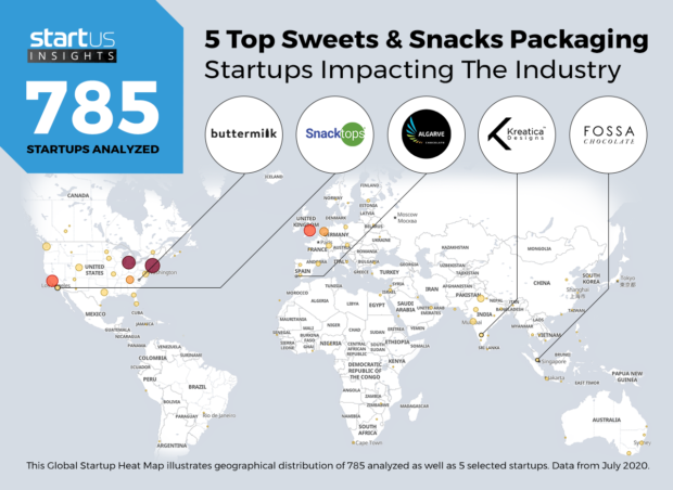 Sweets Snacks Packaging Startups Packaging Heat Map StartUs Insights Noresize 620x452 