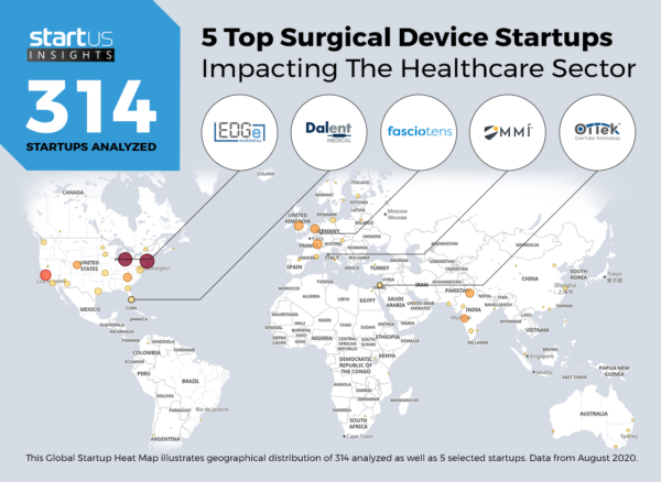 Surgical Devices Startups Healthcare Heat Map StartUs Insights Noresize 600x438 