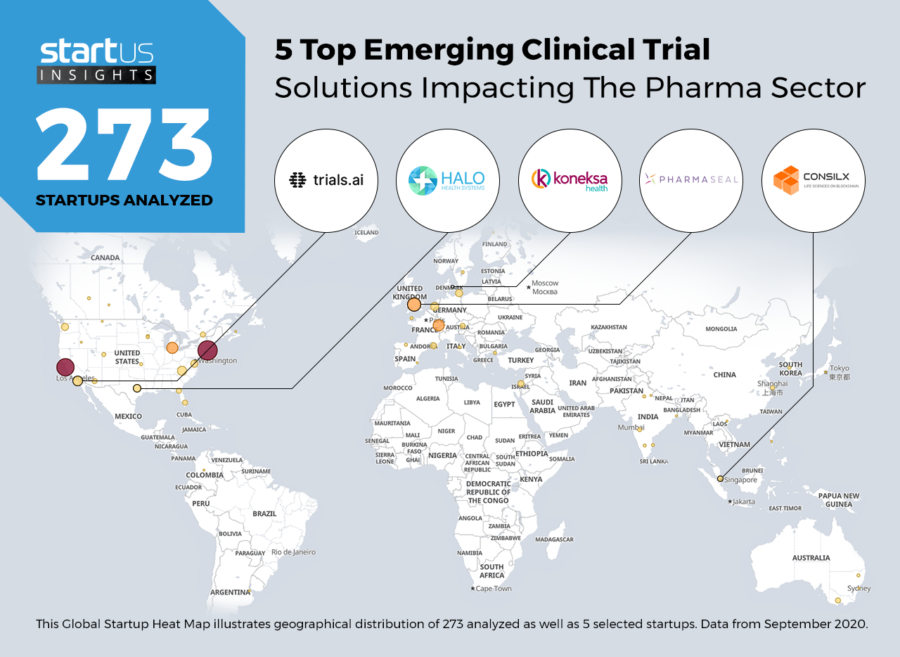 Clinical Trials Startups Pharma Heat Map StartUs Insights Noresize 900x657 