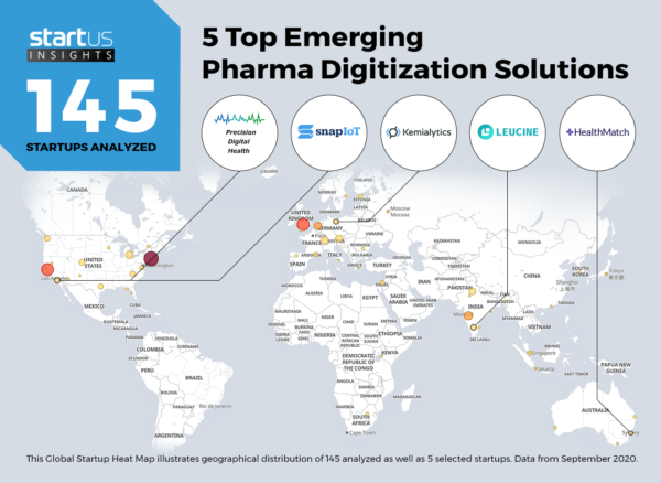 5 Top Emerging Pharma Digitization Solutions | StartUs Insights Research