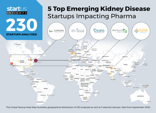 Kidney Disease Startups Pharma Heat Map StartUs Insights Noresize 620x452 