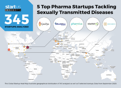 5 Top Pharma Startups Tackling Sexually Transmitted Diseases