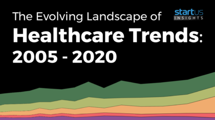 The Evolving Landscape of Healthcare Trends: 2005-2020