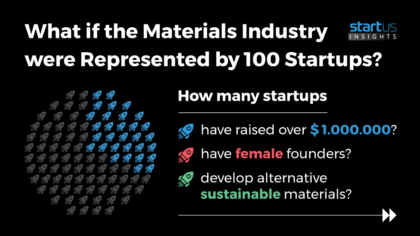 What if the Materials Industry were Represented by 100 Startups?