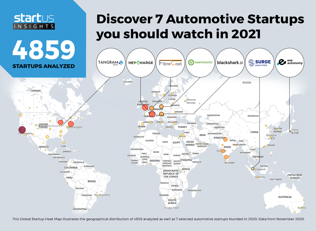 7 Top Automotive Startups to Watch in 2021 | StartUs Insights