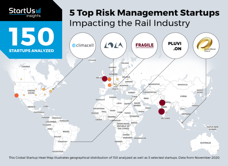 5 Top Risk Management Startups Impacting The Rail Industry