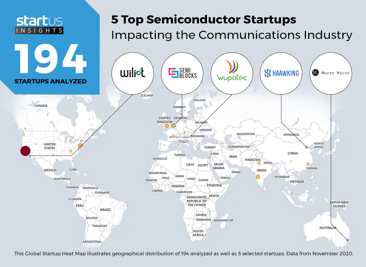 5 Top Semiconductor Startups Impacting the Communications Industry