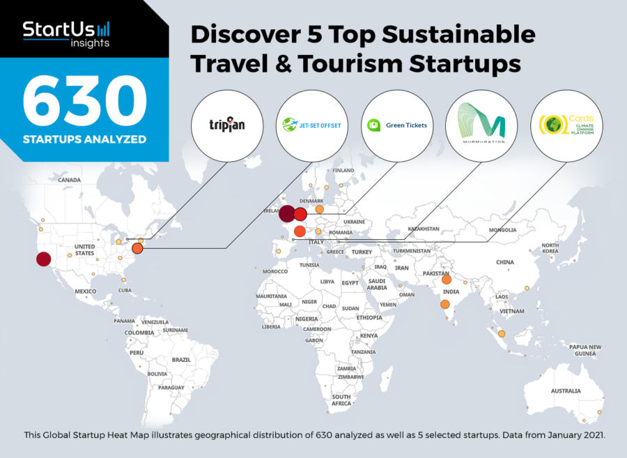 travel planning startups