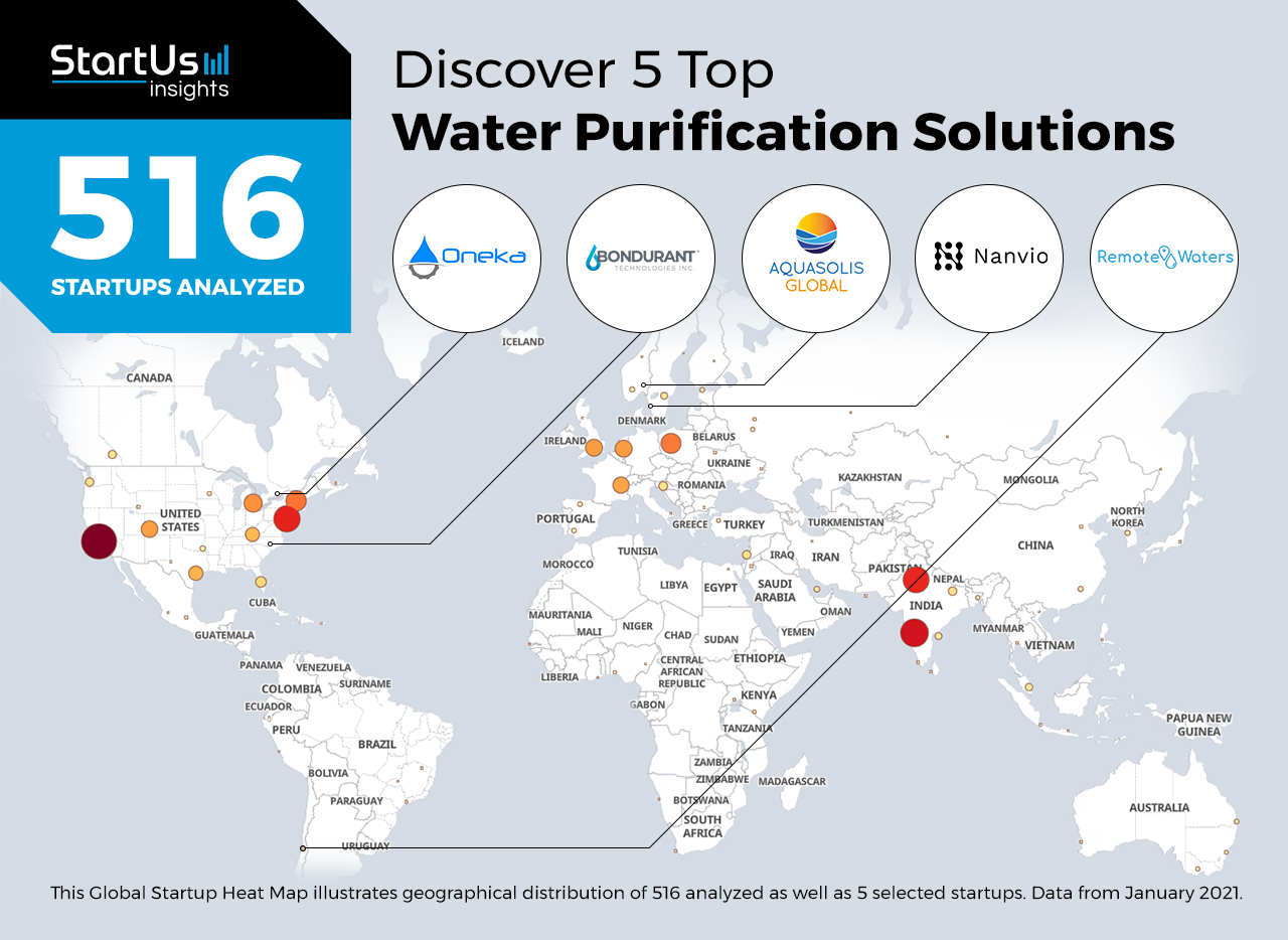 Discover 5 Top Water Purification Solutions Startus Insights Research