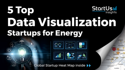 5 Top Data Visualization Startups impacting the Energy Sector