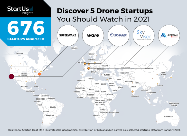 Discover 5 Drone Startups You Should Watch In 2021